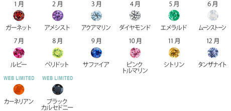 ストーンの種類丸